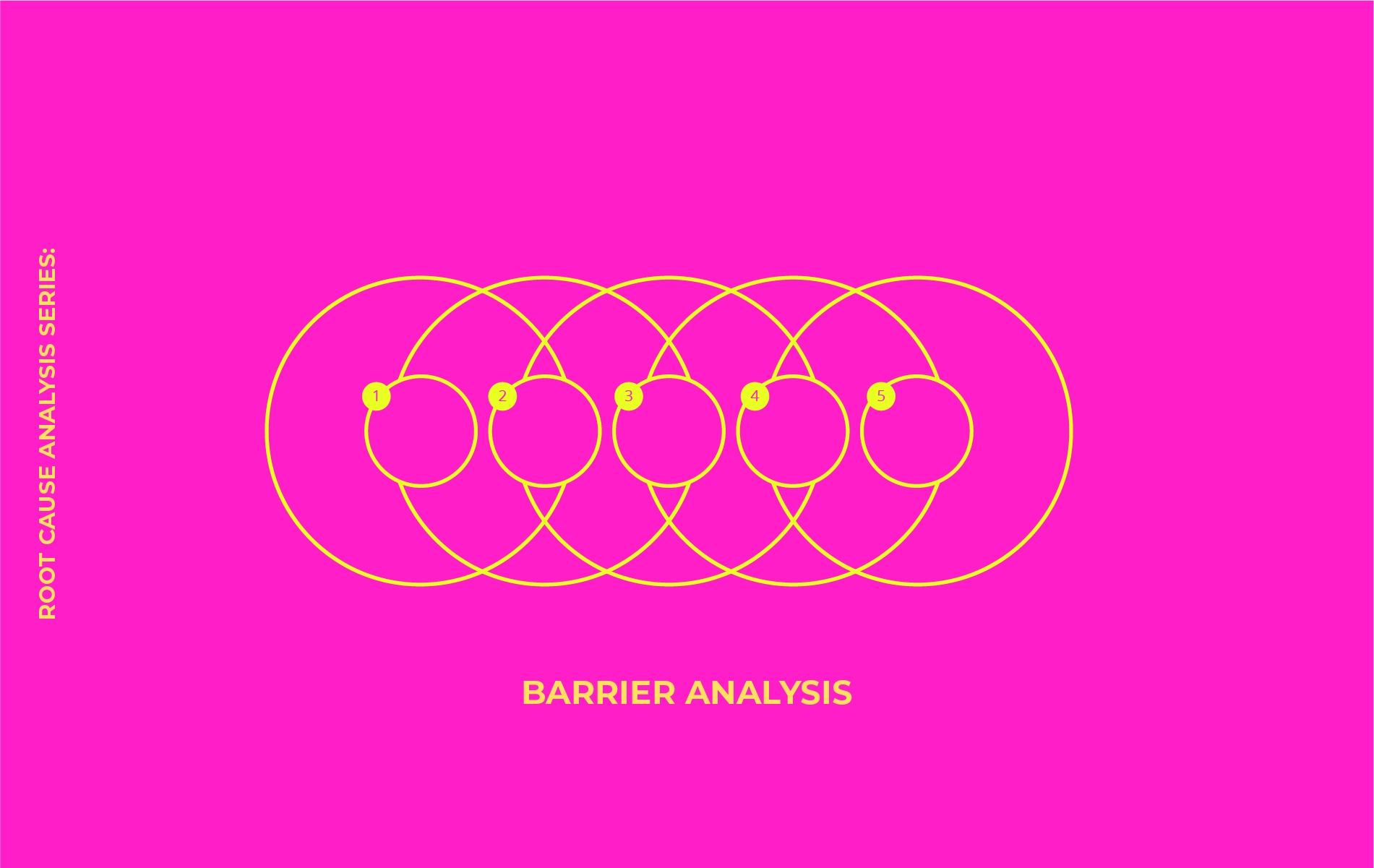 <p data-prosemirror-content-type="node" data-prosemirror-node-name="paragraph" data-prosemirror-node-block="true" data-pm-slice="1 1 []">Root Cause Analysis Series: when briefs do not deliver the real information, use Barrier Analysis to unblock marketing planning</p>