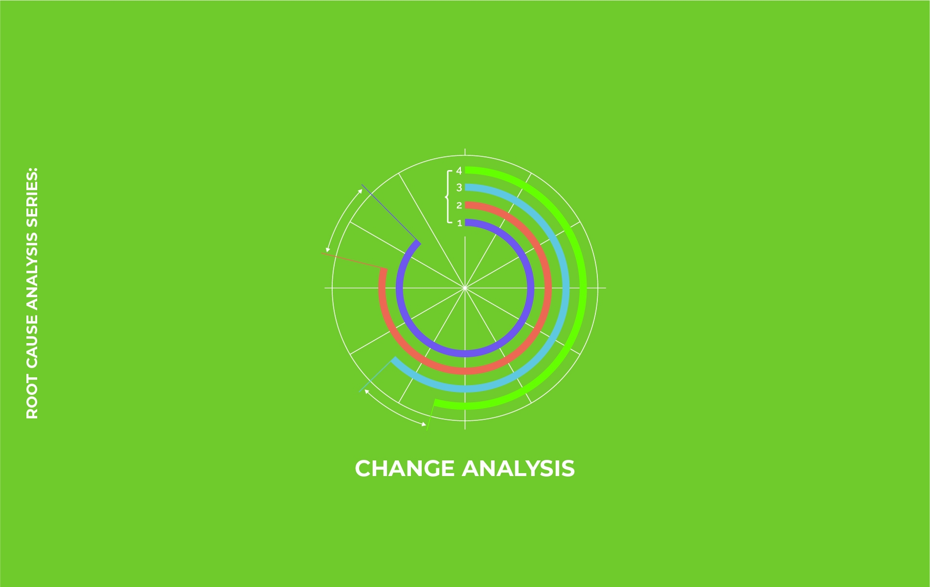 <p data-prosemirror-content-type="node" data-prosemirror-node-name="paragraph" data-prosemirror-node-block="true" data-pm-slice="1 1 []">Root Cause Analysis Series: Change Analysis for problems that started after a change</p>