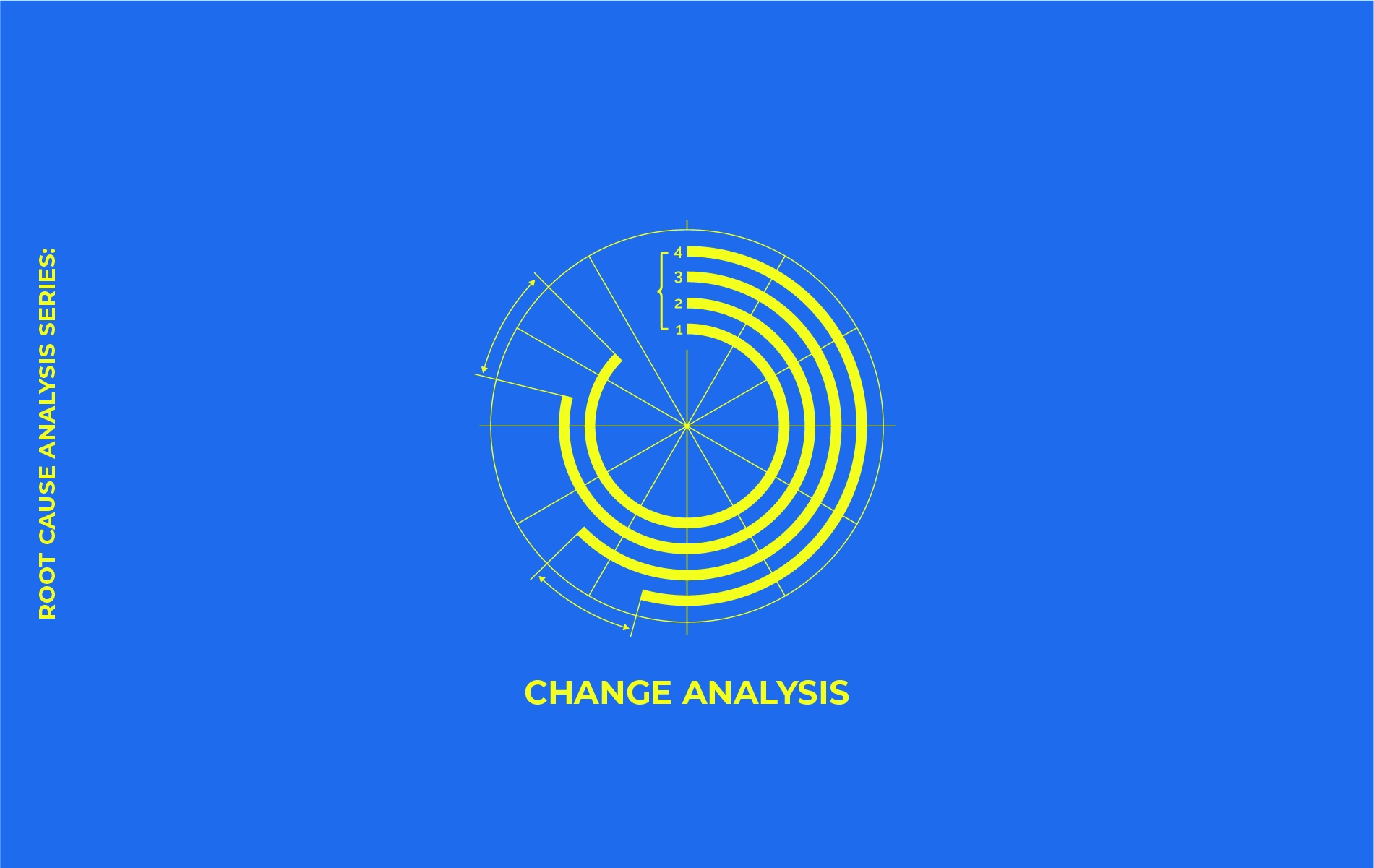 <p data-prosemirror-content-type="node" data-prosemirror-node-name="paragraph" data-prosemirror-node-block="true" data-pm-slice="1 1 []">Root Cause Analysis Series: Change Analysis for problems that started after a change</p>