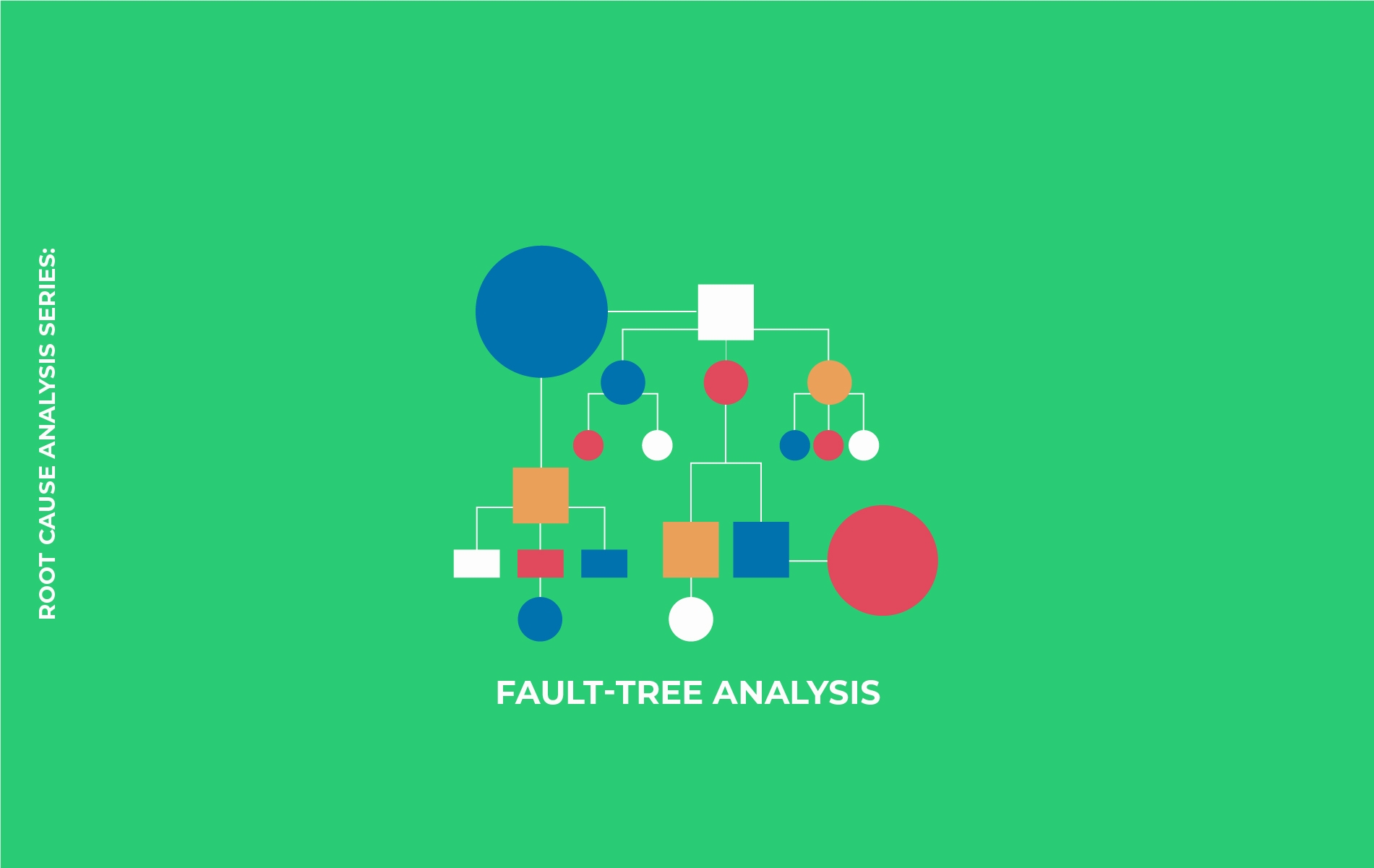 <p data-prosemirror-content-type="node" data-prosemirror-node-name="paragraph" data-prosemirror-node-block="true" data-pm-slice="1 1 []">Root Cause Analysis Series: Diagnosing the "Fast Results" Problem with Fault Tree Analysis</p>
