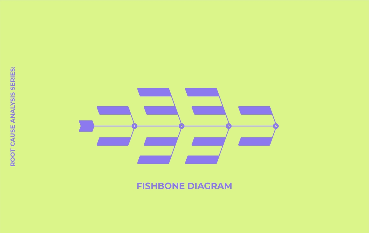 Root Cause Analysis Series: Fishbone Diagram (Ishikawa) วิเคราะห์สาเหตุปัญหาแบบก้างปลา