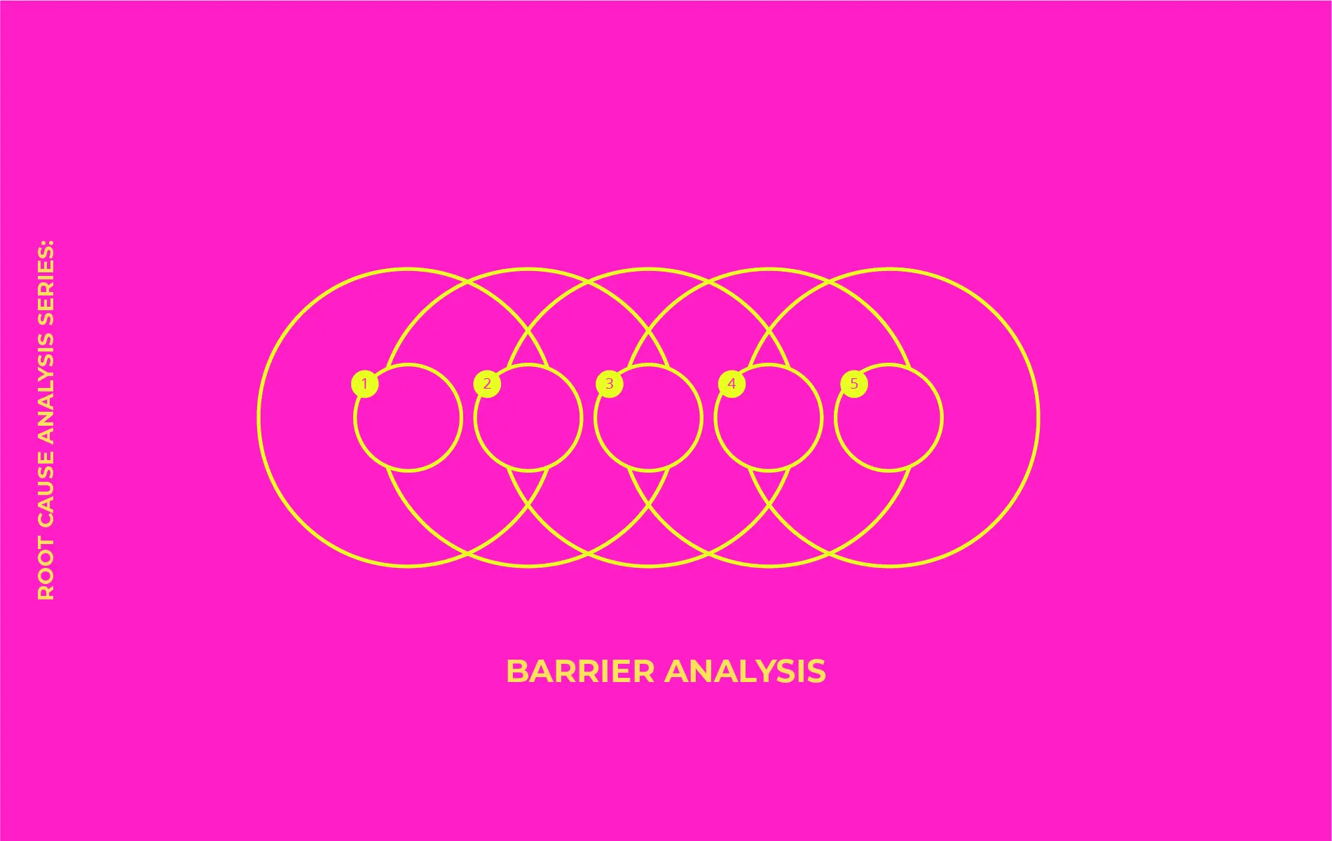 <p data-prosemirror-content-type="node" data-prosemirror-node-name="paragraph" data-prosemirror-node-block="true" data-pm-slice="1 1 []">Root Cause Analysis Series: Barrier Analysis ตรวจ Control ที่ควรหยุดปัญหาแต่หยุดไม่ได้</p>
