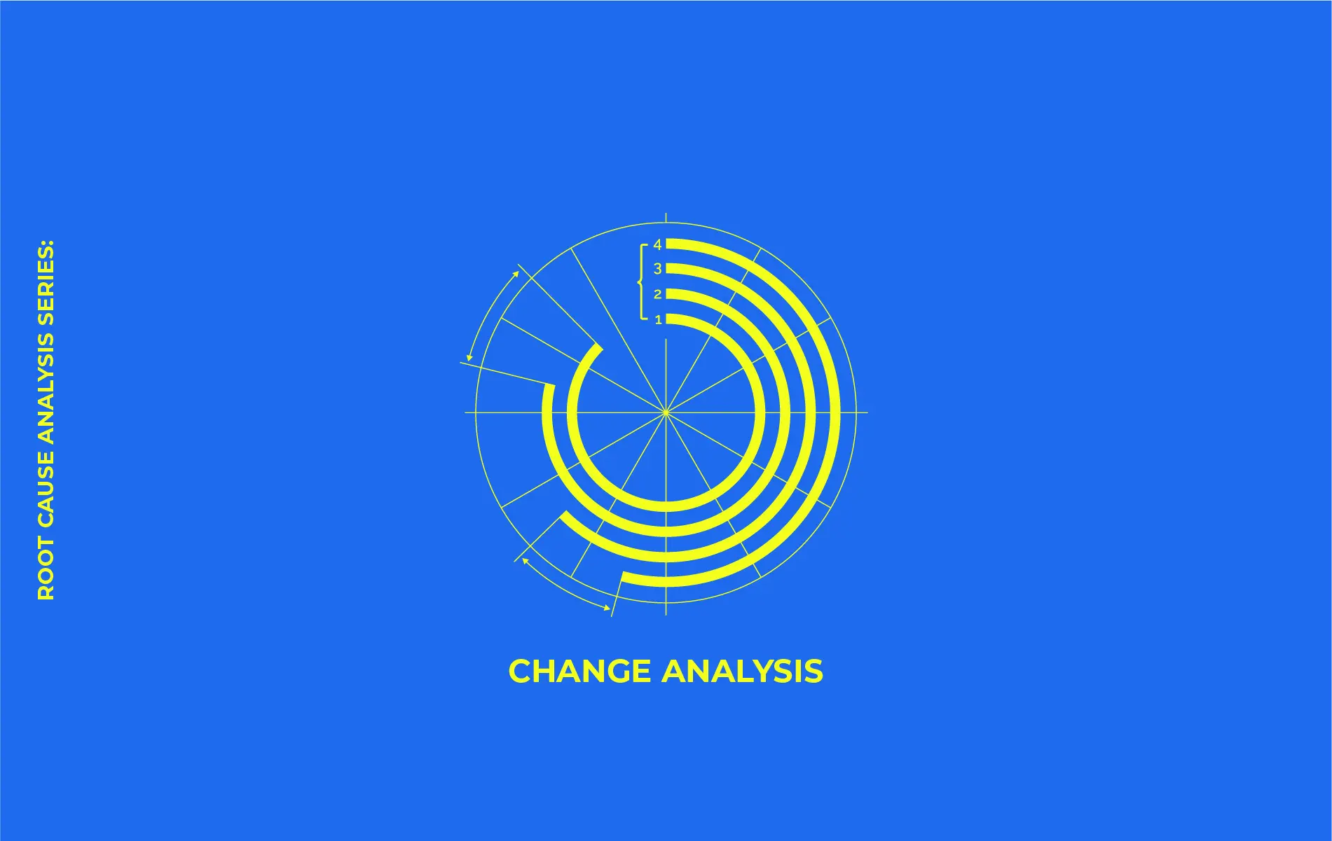 <p class="p1">Root Cause Analysis Series: Change Analysis วิเคราะห์ before/after เพื่อหาจุดเปลี่ยน</p>