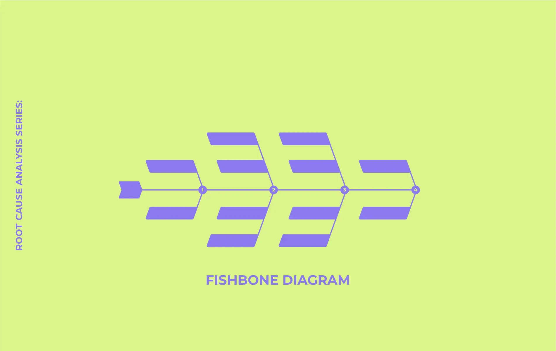 <p data-prosemirror-content-type="node" data-prosemirror-node-name="paragraph" data-prosemirror-node-block="true" data-pm-slice="1 1 []">Root Cause Analysis Series: Fixing Corporate Website Delays with the Fishbone Diagram</p>